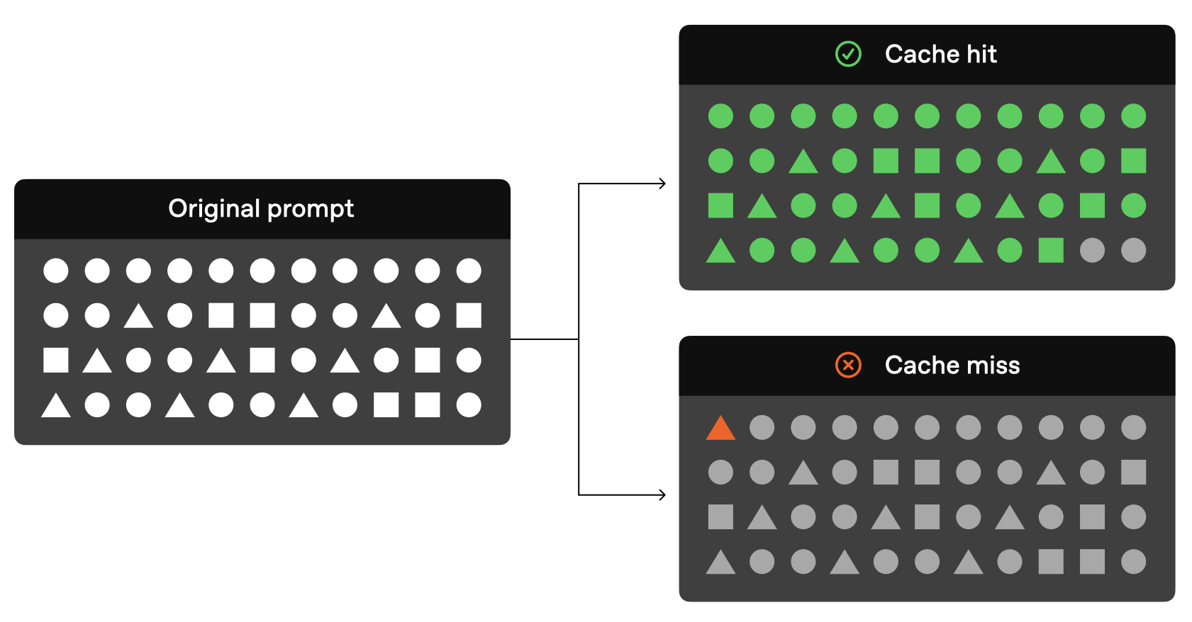 Prompt Caching visualization