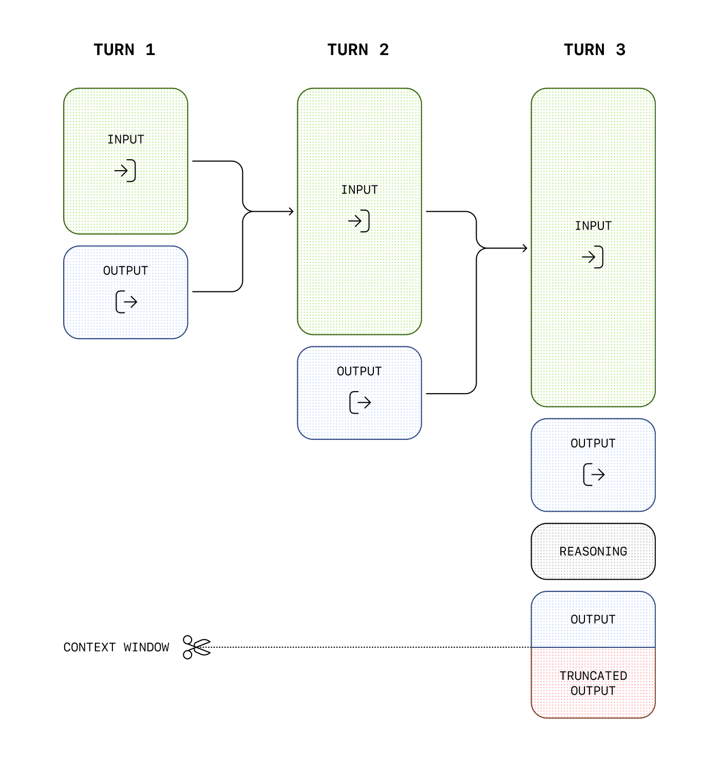 context window visualization